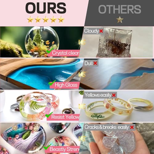 Epoxy Resin 2.2 Gallon Kit, Clear Resin Epoxy, Resin Kit - High-Gloss,No Bubbles,Not Yellowing,Self-Leveling Art Resin Casting Resin for DIY Art,Crafts,Jewelry,Table Top,Wood &Resin Molds