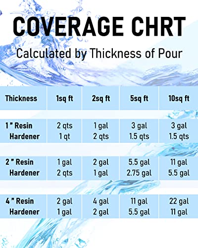 INCLY 6 Gallon Deep Pour Epoxy Resin Kit, 2 to 4 Inch Depth Deep Pour Resin, High Gloss & Bubbles Free for Art Craft River Table, Wood Filler, Bar Top, Coating, Casting, Self Leveling Epoxy Resin 2:1 - size: 6 GALLON
