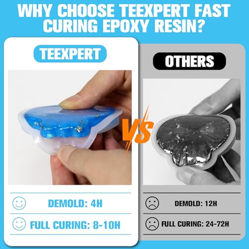 Teexpert Epoxy Resin - Fast Curing Resin 2 Gallon 4 Hours Demold Crystal Clear & Self-Leveling Casting Resin 8-10 Hours Quick Cure Epoxy Resin Kit for Jewelry, Ring, Keychains, Coaster, Wood, Molds - size: 256 OZ