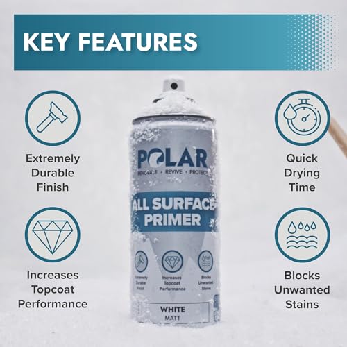 Polar All Surface Primer Matte Gray - 2 x 13.5 Fl Oz - Ideal for Wood, Metal, Plastic, Brick - Enhanced Adhesion & Quick Drying - color: Gray