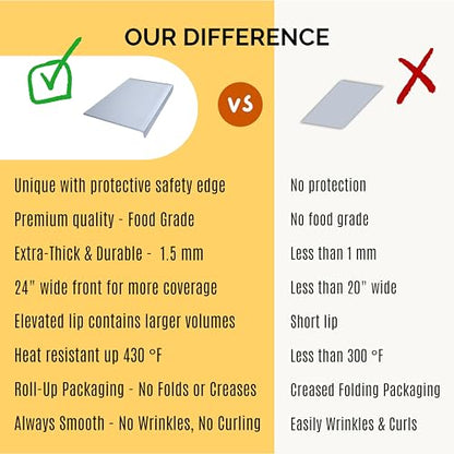 Silicone Craft Mat for Painting, PlayDoh and Art Projects with Angle-Protective Safety Edge – Toddlers & Kids Placemat – Non-Slip & BPA-Free Food Mat – 1.5mm Thick, 24"x16", Cloud Gray - color: Cloud Gray, size: 24"L x 16"W