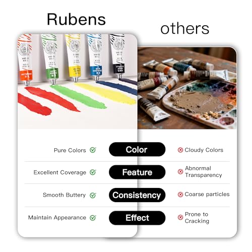 rubens Acrylic Paint Set - 12 Colors (20ml/0.68oz Tubes) Professional Grade Acrylics, High Pigment & Heavy Body for Canvas, Wood, Rock & Crafts, Art Supplies for Adults，Artists,Adults Beginner
