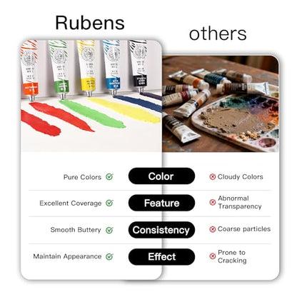 rubens Acrylic Paint Set - 12 Colors (20ml/0.68oz Tubes) Professional Grade Acrylics, High Pigment & Heavy Body for Canvas, Wood, Rock & Crafts, Art Supplies for Adults，Artists,Adults Beginner