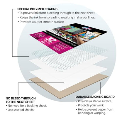 Zieler® A4 (8.3" x 11.7") Marker & Illustration Paper Pad, Smooth Bright White, 100gsm, 32 Sheets