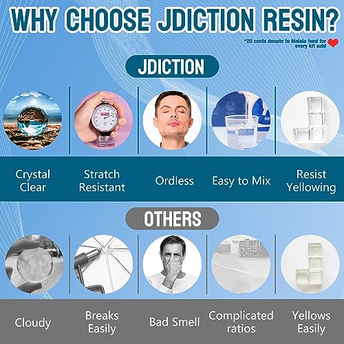 JDiction Epoxy Resin High Gloss 34OZ - 3X Yellowing Resistant Upgrade Formula, Self Leveling Resin and Hardener, Crystal Clear & Bubble Free Coating and Casting Resin for Jewelry, Art, Wood 1:1 Ratio - size: 34 fl oz