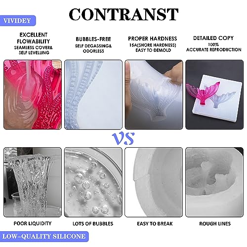 ﻿Silicone Mold Making Kit - 46oz Translucent Liquid Silicone Rubber 1:1 Mixing for Mold Making, Fast Curing Molding Casting Kit for Resin, Candle Molds, Soap Molds, DIY, Includes 3 Color Pigments - color: Translucent, 46oz