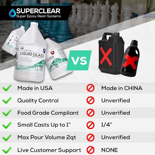 Superclear 24 Hour Fast Cure Deep Pour Epoxy Resin 1.5 Gallons Kit, 1 Inch Liquid Glass Clear Casting Resin for Small River Pours and Castings, Live Edge Wood, Food Safe, Bubble Free - size: 1.5 Gallons