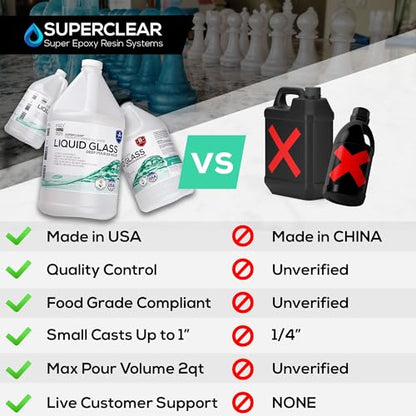 Superclear 24 Hour Fast Cure Deep Pour Epoxy Resin 3 Gallons Kit, 1 Inch Liquid Glass Clear Casting Resin for Small River Pours and Castings, Live Edge Wood, Food Safe, Bubble Free - size: 3 Gallon