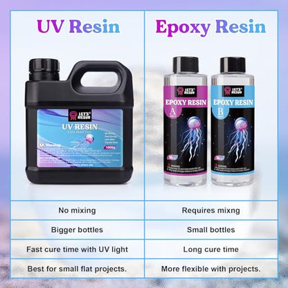 LET'S RESIN UV Resin, Upgraded 1,000g Crystal Clear UV Resin Hard, Low Odor Ultraviolet Epoxy Resin, UV Light Cure Solar Sunlight Activated Glue for Jewelry, Craft Decoration - size: 1000G UV RESIN