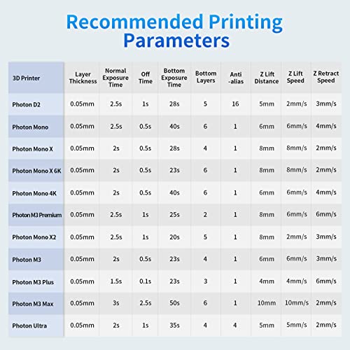ANYCUBIC 3D Printer Resin Bundle, 405nm SLA UV-Curing Resin with High Precision and Quick Curing & Excellent Fluidity for LCD 3D Printing (Grey+Clear+White+Black,1kg per Bottle, 4kg in Total) - color: Grey+Clear+White+Black, size: 4kg