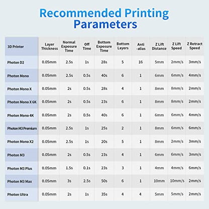 ANYCUBIC 3D Printer Resin Bundle, 405nm SLA UV-Curing Resin with High Precision and Quick Curing & Excellent Fluidity for LCD 3D Printing (Grey+Clear+White+Black,1kg per Bottle, 4kg in Total) - color: Grey+Clear+White+Black, size: 4kg