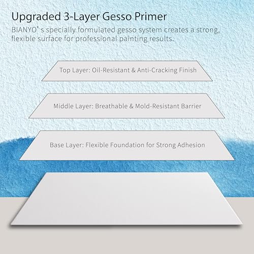 Bianyo 8x10 Inch Canvas Panels for Painting – 12 Pack, 100% Cotton, Triple Primed & Acid-Free, Art Boards for Acrylic & Oil Paints, Perfect for Artists, Kids & Beginners