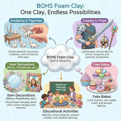 BOHS Foam Clay Pro - 3 lbs Bucket, Air Dry, No Cracks, No Stains - Modeling Clay for Adult Arts & Crafts Projects, Cosplay Items, Figurines - Age 3 Years & up