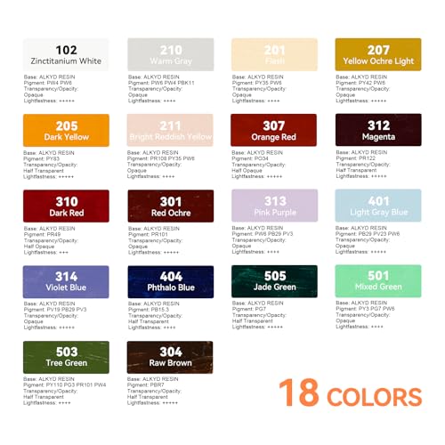 Paul Rubens Oil Paint, 18 Bright Oil Colors Art Supplies with High Saturation, 50ml Large Capacity Tubes, Faster Drying Time with Creamy Texture and Consistency for Artists, Students, Beginners - color: Multicolor-01