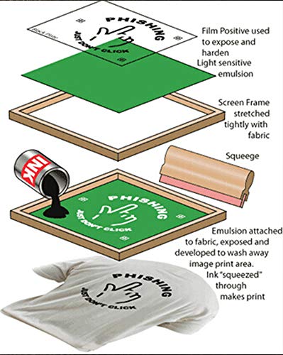 8 ½"x11" Screen Printing Film 50 Sheets Waterproof Inkjet Transparent Film for Water-based Pigment and Dye Inkjet Printers