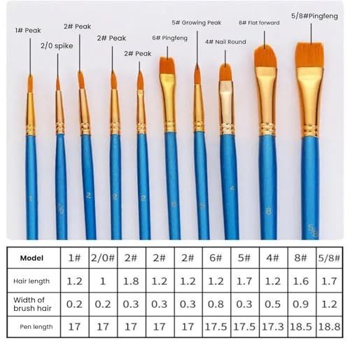 ZingArts 38-Piece Kids Art Set with 24 Acrylic Paints, Wooden Easel, Canvas, Brushes & Smock | Complete Painting Kit for Boys & Girls