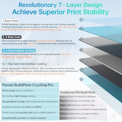 BIQU Cryogrip Pro Frostbite for Bambu-Lab A1 Mini 3D Printer Cold Build Plate 184x184MM Double Sided Strong Adhesion Spring Steel Sheet Room Temperature Print Upgrade Removable Heated Bed Cover - style: Frostbite(A1 Mini)