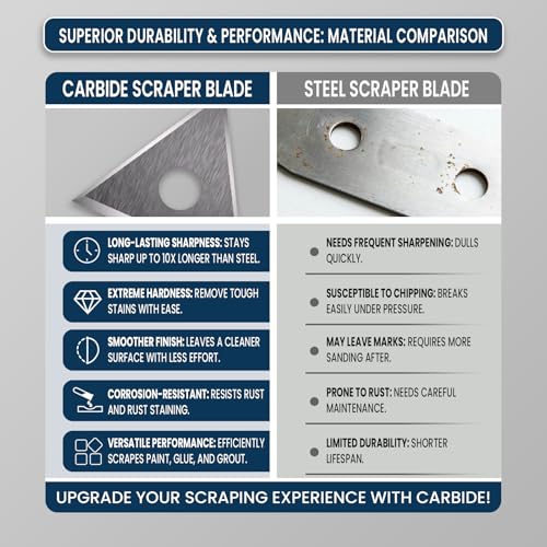 LU&MN Carbide Scraper Tool – 1-INCH Tungsten Carbide Triangular Blade, Heavy-Duty Paint, Glue & Putty Remover with Ergonomic Non-Slip Handle - style: 1"Triangle