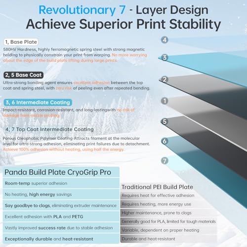 BIGTREETECH BIQU CryoGrip Pro Frostbite for Voron350 3D Printer 350x350MM Cold Build Plate Double Sided Strong Adhesion Spring Steel Sheet Room Temperature Print Upgrade Removable Heated Bed Cover - style: Frostbite(Voron350)