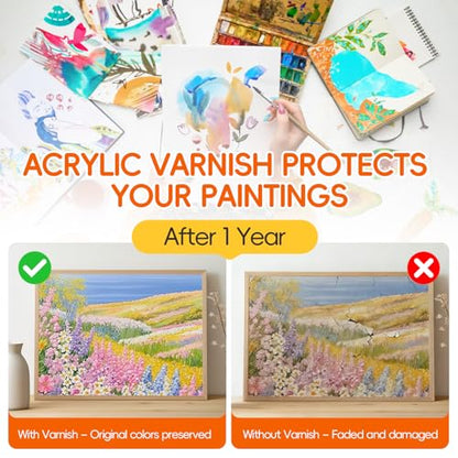 Gloss Varnish for Acrylic Painting, 180ml/6.1oz Acrylic Varnish Kit with 2 Brushes – Non-Yellowing, Non-Toxic, Anti-Crazing Clear Varnish for Canvas Artwork, Wood, Acrylic Paintings