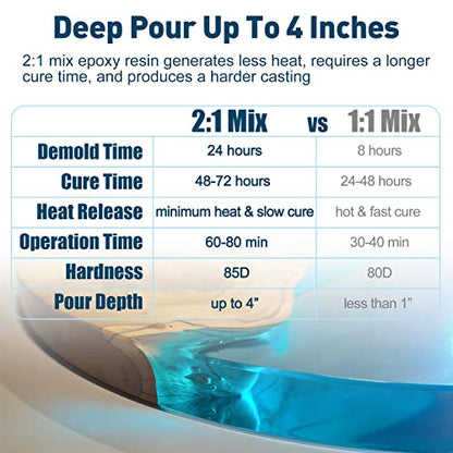 Teexpert Deep Pour Epoxy Resin, 51oz Epoxy Resin Kit for 2-4" Pour Depths, Crystal Clear & High Gloss, Bubble-Free Casting Resin for Flower Preservation, River Tables and Mold Crafts - 2:1 Mix Ratio - size: 51oz