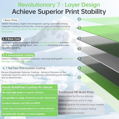 BIGTREETECH BIQU CryoGrip Pro Glacier-Green for Bambu-Lab P1P/P1S/P2S/X1C/X2D/X1E/A1 3D Printers 257x257MM Panda Build Plate Double Sided Upgrade Removable Surface Platform - style: Glacier-Green(P1P/P1S/P2S/X1C/X2D/X1E/A1)