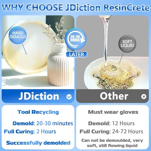 JDiction ResinCrete, 5000G Water-Based Eco-Friendly Formula, 20-30 Minutes Demold Fast Curing Eco Casting for Beginners, Mineral Casting Powder, Easy Mix for DIY Home Art - size: 5000G