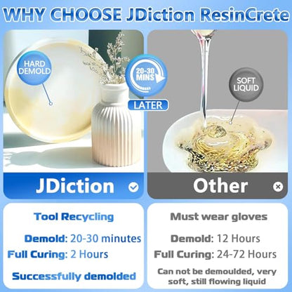 JDiction ResinCrete, 5000G Water-Based Eco-Friendly Formula, 20-30 Minutes Demold Fast Curing Eco Casting for Beginners, Mineral Casting Powder, Easy Mix for DIY Home Art - size: 5000G