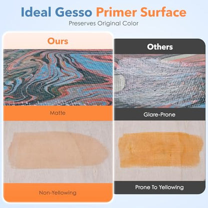 Clear Gesso Primer for Acrylic Painting (16.9 oz/500 ml), Clear Base Coat & Fine Tooth Canvas Surface Prep Medium for Acrylic Paint, Oil Paint, Wood & Ceramics - color: Clear