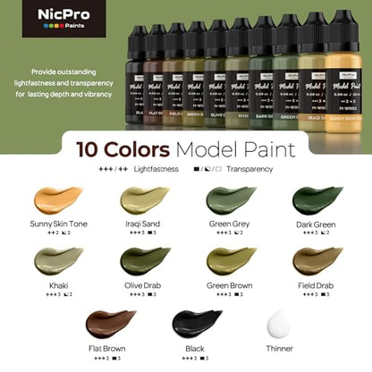 Nicpro 10 Colors WWII U.S. Model Paint Set, 20ml Ready to Use Modeling Acrylic Paints, Brush & Airbrush, Miniature Paint Set for American Armour, Tanks, Vehicles & Infantry Models Figures with Thinner - style: WWII U.S.