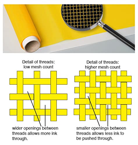 Generic Aluminum Silk Screen Printing Frames 2 Pcs 19 5/8"" x 23 5/8"" (50cm x 60cm) Stretched with High Tension 230 Yellow Polyester Mesh Frame Size Similar to 20” x 24” Made in Canada