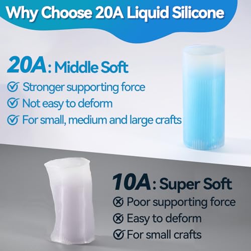 LET'S RESIN Silicone Putty & Silicone Rubber Mold Making Kit 36oz，Flexible & Bubble Free Silicone Mold Making, 20A Translucent & Fast Cure Liquid Silicone for Casting Resin Mold, Soap Mold