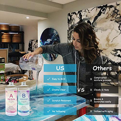Epoxy Resin, Demorex Resin Kit Crystal Clear-Not Yellowing and No Bubble Self Leveling Easy Mix 1:1 Casting & Coating for DIY Jewelry Making, Art Crafts, Wood & Resin Molds (32oz) - size: 32OZ