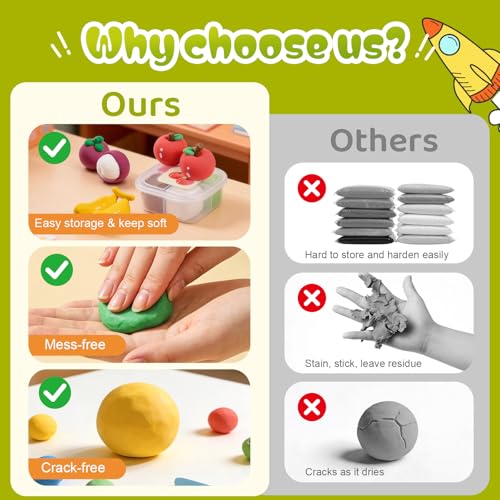 Both idea Air Dry Clay Kit, Food Theme | 12 Packs, Non-Toxic Kids Gift | School & Party: Perfect for classroom art activities, birthday party favors, creative family DIY, and holiday celebrations. - style: Nutrition Planet