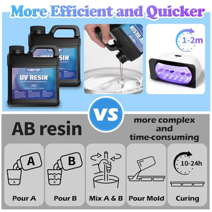 UV Resin 2000g Bulk, Advanced Formula UV Resin, Crystal Clear Odorless Hard Fast Curing for Jewelry Making, DIY Crafts, Coating & Casting - size: 2000g-2