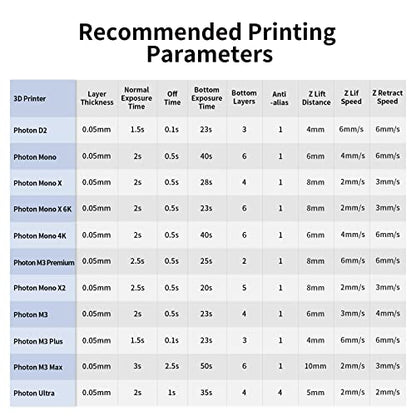 ANYCUBIC 3D Printer Resin, 405nm SLA UV-Curing Resin with High Precision and Quick Curing & Excellent Fluidity for LCD 3D Printing (Grey, 1kg) - color: Grey, size: 1kg