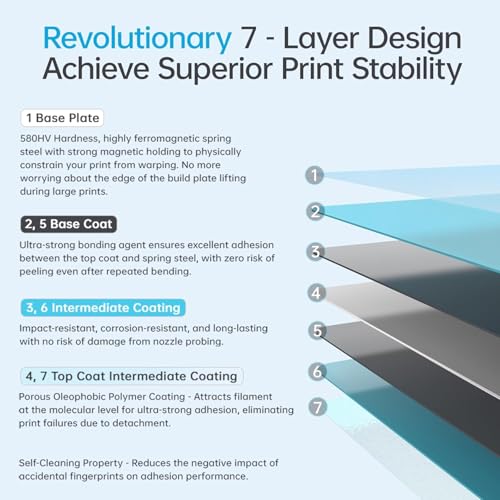 BIGTREETECH BIQU Cryogrip Pro Glacier for Bambu-Lab H2D/H2S 3D Printer 355x346MM Double-Sided Fine Textured Build Plate High Adhesion Heated Bed Cover Upgrade Removable&Easy Clean Spring Steel Sheet - style: Glacier(H2D/H2S)