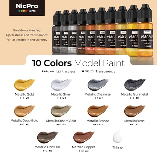Nicpro 10 Colors Metallic Model Paint Set, 20ml Ready to Use Modeling Acrylic Paints, Brush & Airbrush Compatible, Miniature Paint Set for Beginner & Pro on Model, Scale Figure, Crafts, with 1 Thinner - style: Metallic