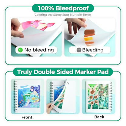 Ohuhu Double-Sided Marker Pad Art Sketchbook Bleedproof - 7"x10" Large Paper Size - 90 LB/150 GSM Smooth Drawing Paper - 60 Sheets/120 Pages - Spiral Bound Sketching Book for Alcohol Markers - size: 7" x 10”