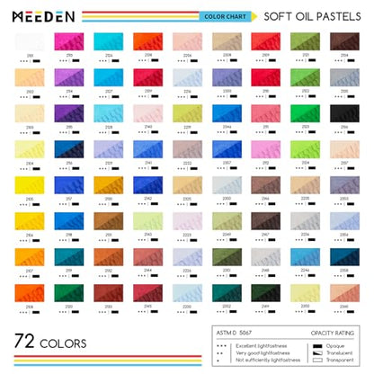 MEEDEN Soft Oil Pastels Set: 102Pcs Oil Pastel Kit with 72 Colors & 6 White Pastel - All in One Oil Crayons with Paper, Palette Knife, Masking Tape - Art Supplies for Artists Beginners Adult Christmas