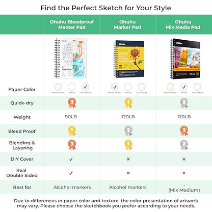 Ohuhu Double-Sided Marker Pads Art Sketchbook Bleedproof - 5.5"x8.5" Small Paper Size - 90 LB/150 GSM Smooth Drawing Paper - 60 Sheets/120 Pages, Spiral Bound Sketching Book for Alcohol Markers Paints - size: 5.5" x 8.5"