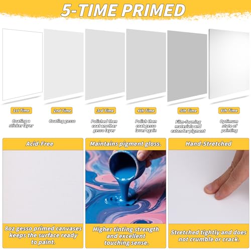 Pre Stretched Canvases for Painting 30x40 4 Pack Large Blank Canvas Boards for Acrylic Pouring and Oil Painting, 100% Cotton, 5-Time Gesso Primed - style: 30x40In-4 Pack