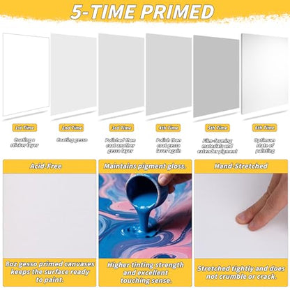 Pre Stretched Canvases for Painting 30x40 4 Pack Large Blank Canvas Boards for Acrylic Pouring and Oil Painting, 100% Cotton, 5-Time Gesso Primed - style: 30x40In-4 Pack