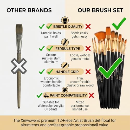 12-Piece Artist Paint Brush Set, Synthetic Filbert Comb and Detail Brushes for Acrylic Watercolor & Oil Painting, Professional Art Supplies for Canvas Texture Work
