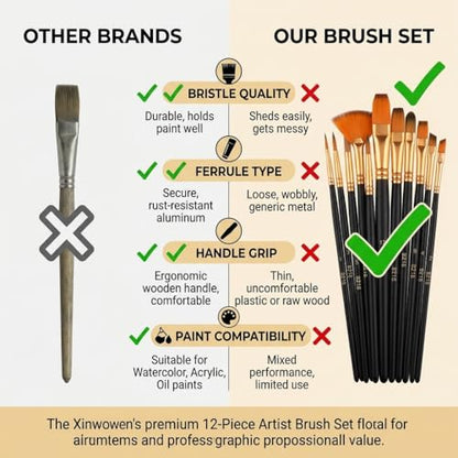 12-Piece Artist Paint Brush Set, Synthetic Filbert Comb and Detail Brushes for Acrylic Watercolor & Oil Painting, Professional Art Supplies for Canvas Texture Work