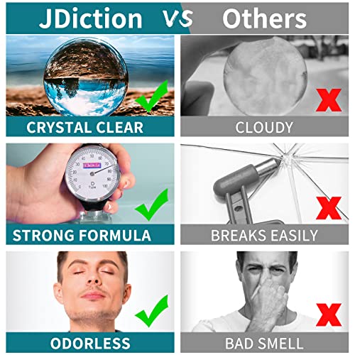 JDiction 1.06 Gallon Epoxy Resin - High Gloss Epoxy Resin Kit, Easy 1:1 Mix, Self Leveling, Non-Toxic, Crystal Clear & Bubble Free Coating and Casting Hardener for Jewelry, Art, Wood, Table Top - size: 135.68 fl oz