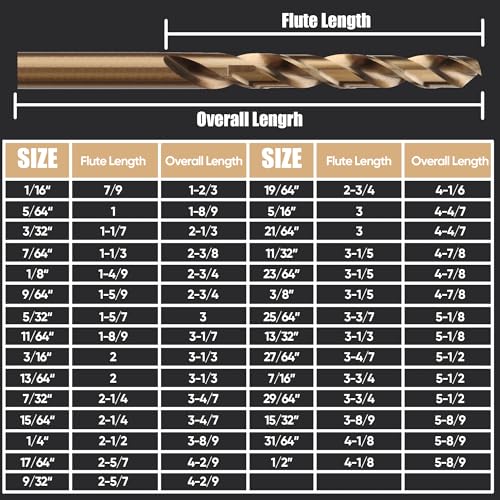 29-Piece M2 High Speed Steel Drill Bit Set, 135° Split Point & Precision Ground Tip for Metal, Alloy Steel, Wood & Plastic, Black with Indexed Round Storage Case (1/16”–1/2” by 64ths)