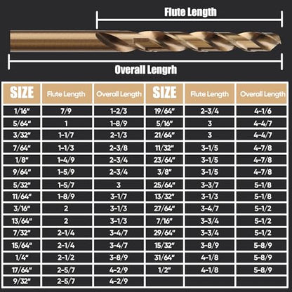 29-Piece M2 High Speed Steel Drill Bit Set, 135° Split Point & Precision Ground Tip for Metal, Alloy Steel, Wood & Plastic, Black with Indexed Round Storage Case (1/16”–1/2” by 64ths)