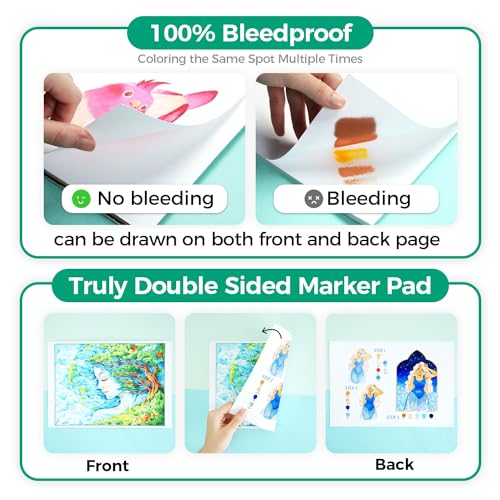 Ohuhu Micro Fineliner Pens 8 Sizes Water & Alcohol Proof for Sketching and Ohuhu Double Sided Marker Pads Bleedproof