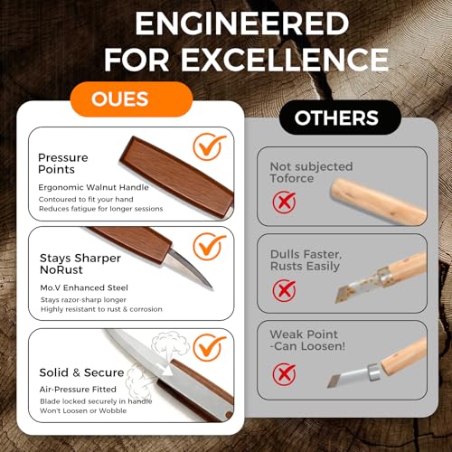 Wood Carving Kit, 68 PCS Complete Whittling Kit for Beginners Adults, 16 Wood Carving Knives, 8 Basswood Blocks, Leather Storage Bag, Gloves, Paints & Templates, DIY Carving Tools Gift Set